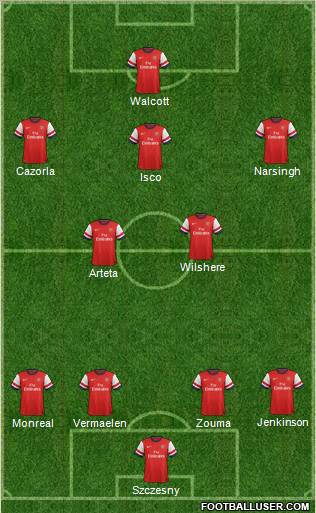 Arsenal Formation 2013