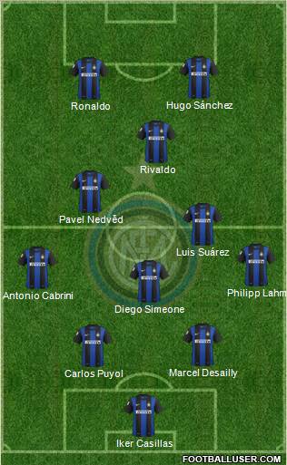 F.C. Internazionale Formation 2013