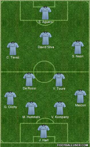 Manchester City Formation 2013