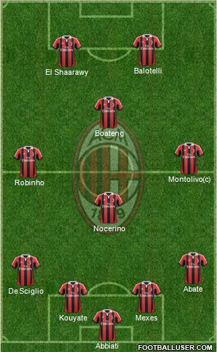 A.C. Milan Formation 2013