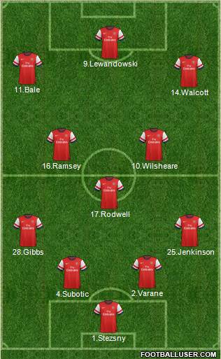 Arsenal Formation 2013
