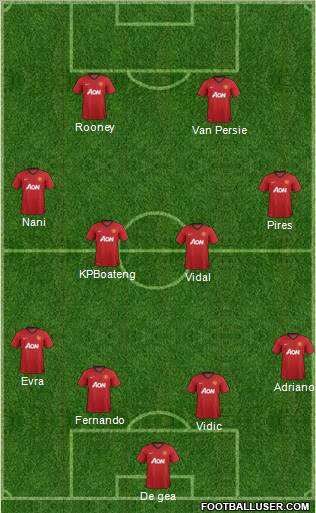 Manchester United Formation 2013