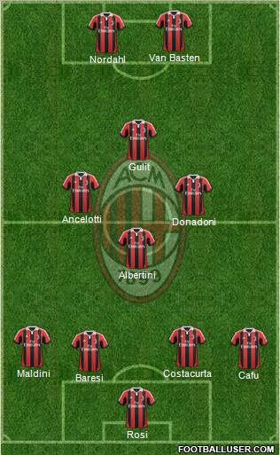 A.C. Milan Formation 2013
