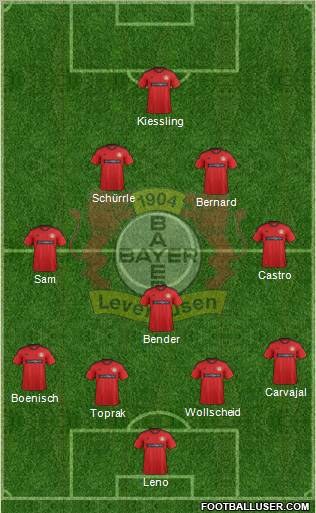 Bayer 04 Leverkusen Formation 2013