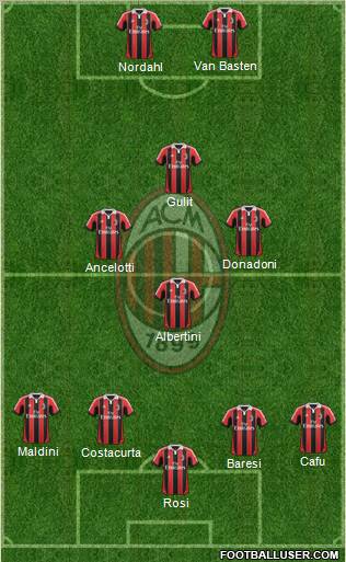 A.C. Milan Formation 2013