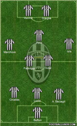 Juventus Formation 2013