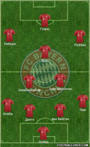 FC Bayern München Formation 2013