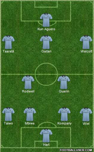 Manchester City Formation 2013