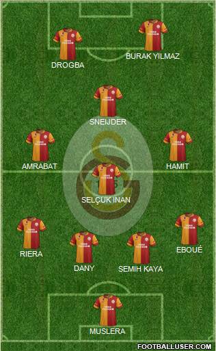 Galatasaray SK Formation 2013