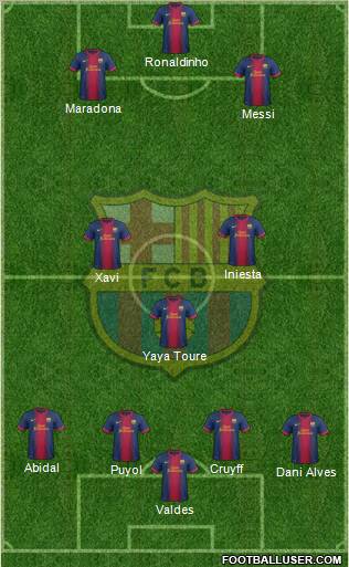 F.C. Barcelona Formation 2013