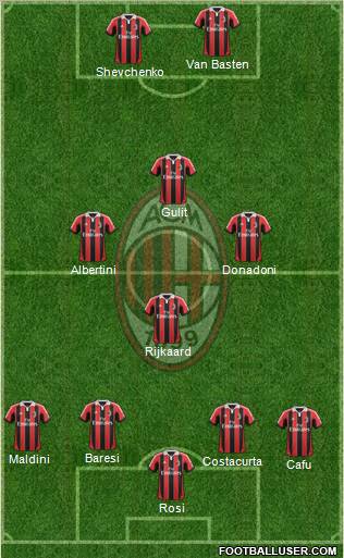 A.C. Milan Formation 2013