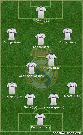 Real Madrid C.F. Formation 2013