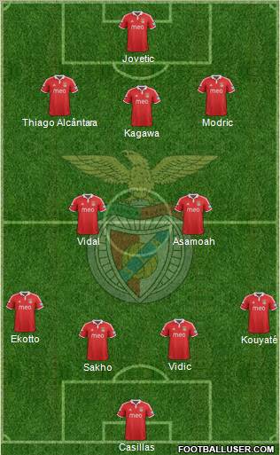Sport Lisboa e Benfica - SAD Formation 2013