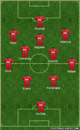 Manchester United Formation 2013