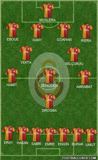 Galatasaray SK Formation 2013