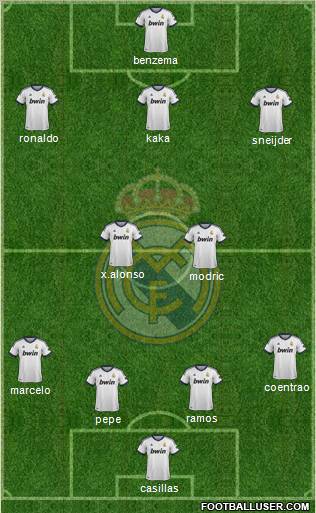 Real Madrid C.F. Formation 2013