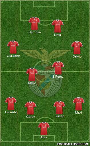 Sport Lisboa e Benfica - SAD Formation 2013