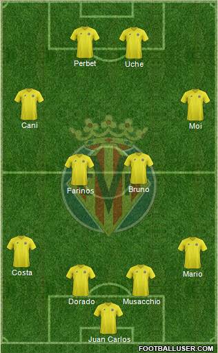 Villarreal C.F., S.A.D. Formation 2013