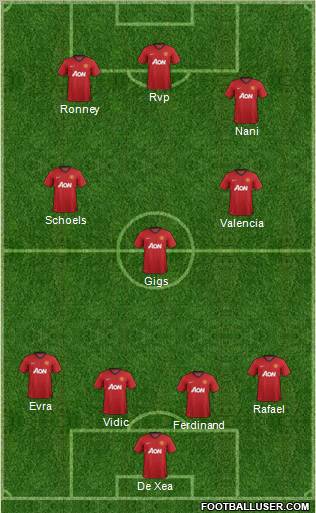 Manchester United Formation 2013