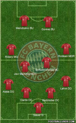 FC Bayern München Formation 2013