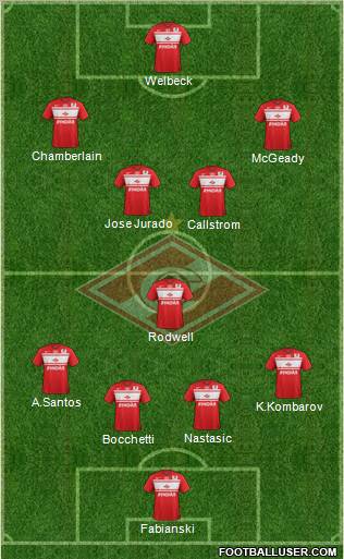 Spartak Moscow Formation 2013