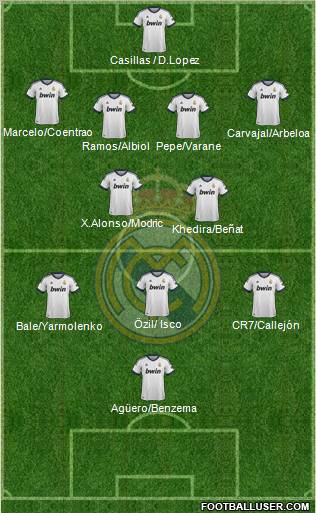 Real Madrid C.F. Formation 2013