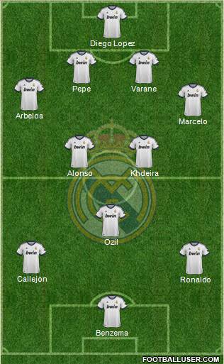 Real Madrid C.F. Formation 2013