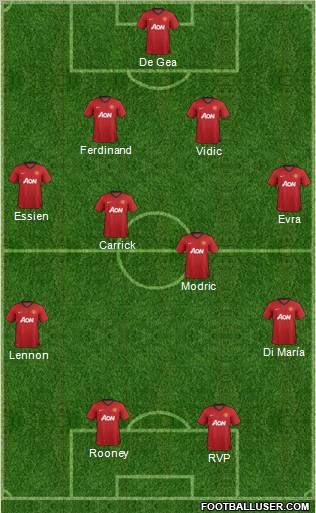 Manchester United Formation 2013