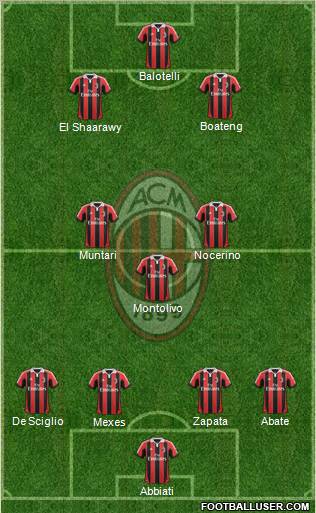 A.C. Milan Formation 2013