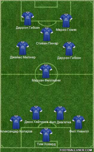 Everton Formation 2013