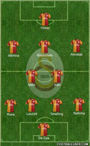 Galatasaray SK Formation 2013