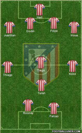 C. Atlético Madrid S.A.D. Formation 2013