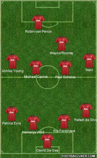 Manchester United Formation 2013