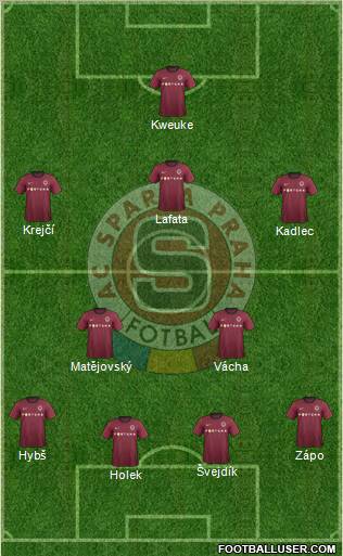 Sparta Prague Formation 2013