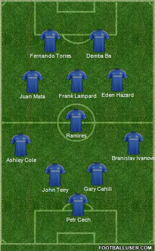 Chelsea Formation 2013