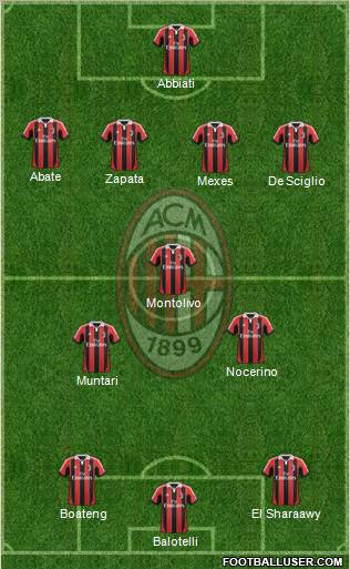 A.C. Milan Formation 2013