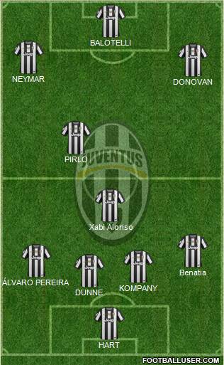 Juventus Formation 2013