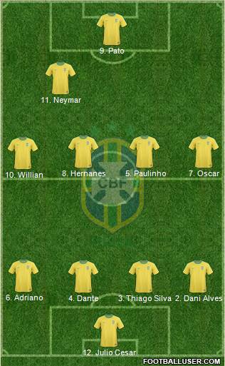 Brazil Formation 2013