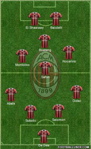 A.C. Milan Formation 2013