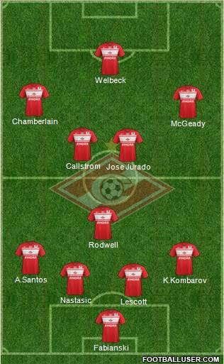 Spartak Moscow Formation 2013