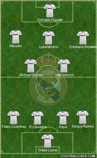 Real Madrid C.F. Formation 2013