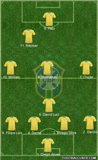 Brazil Formation 2013
