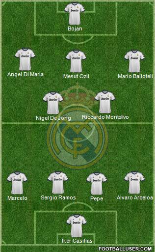 Real Madrid C.F. Formation 2013