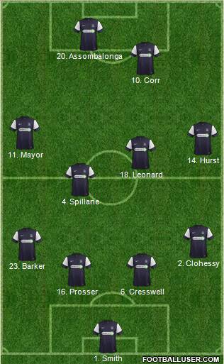 Southend United Formation 2013