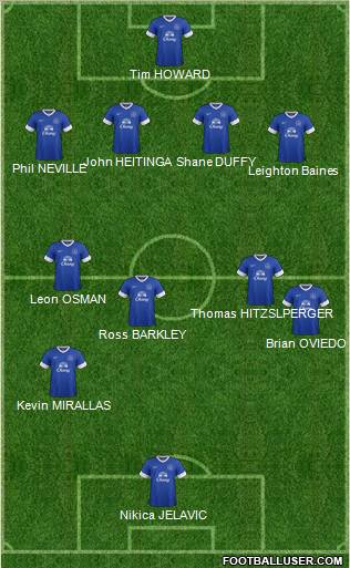 Everton Formation 2013