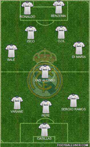 R. Madrid Castilla Formation 2013