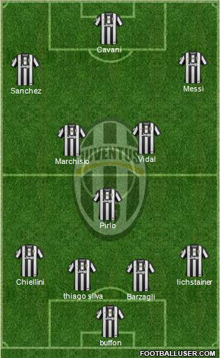 Juventus Formation 2013