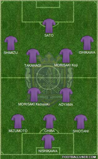 Sanfrecce Hiroshima Formation 2013