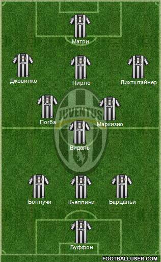 Juventus Formation 2013