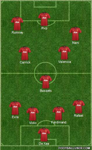 Manchester United Formation 2013